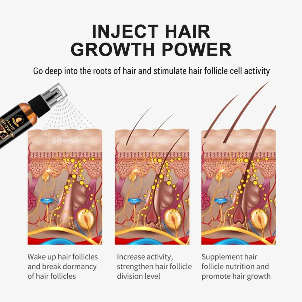 Beard Oil For Men Beard Growth Serum Beards Oil Leave-in Conditioner Restore Natural Moisture And Soften Your Beards To Prevent