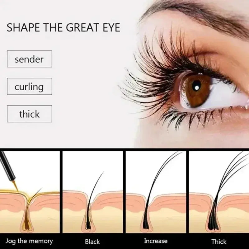 Fast Growth Treatment Eyelash Serum Celebrity Hair & Beauty