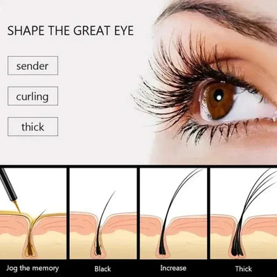 Fast Growth Treatment Eyelash Serum Celebrity Hair & Beauty